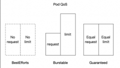 Ѷ Kubernetes Ⱥ