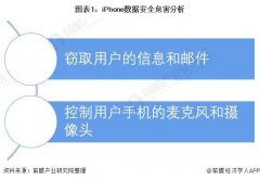 iPhoneֻ© ʱ˽ԣ